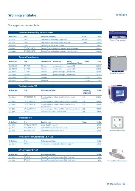 Itho Daalderop Prijslijst totaal assortiment