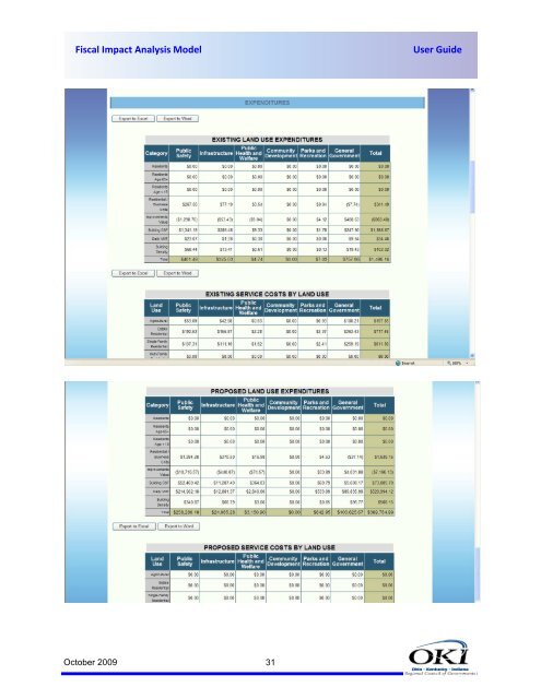 FIAM USER GUIDE COVER II - Fiscal Impact Analysis Model - OKI