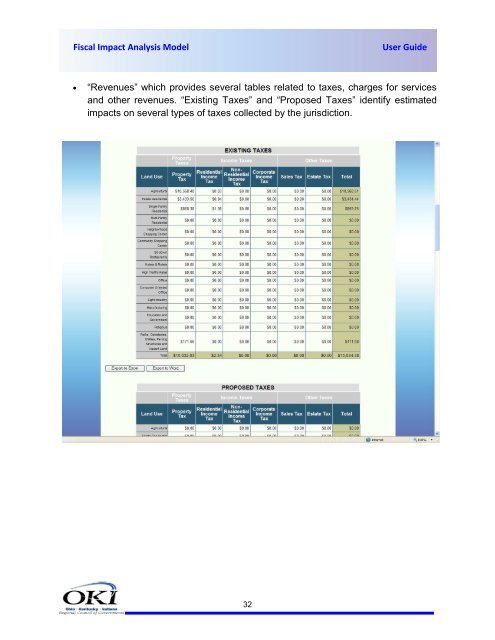 FIAM USER GUIDE COVER II - Fiscal Impact Analysis Model - OKI