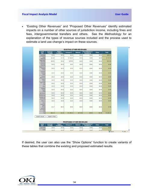 FIAM USER GUIDE COVER II - Fiscal Impact Analysis Model - OKI