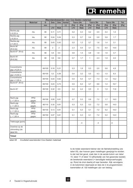 Praktijkboek Rookgasafvoersystemen Tzerra - Remeha