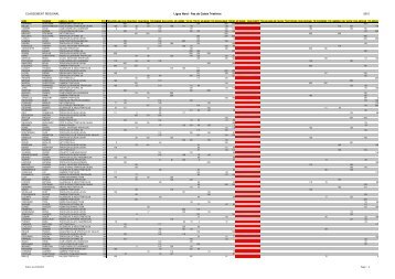 Classement rÃ©gional 2010 - Ligue de Triathlon Nord Pas De Calais