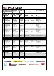 Deelnemerslijst - Supercar Challenge