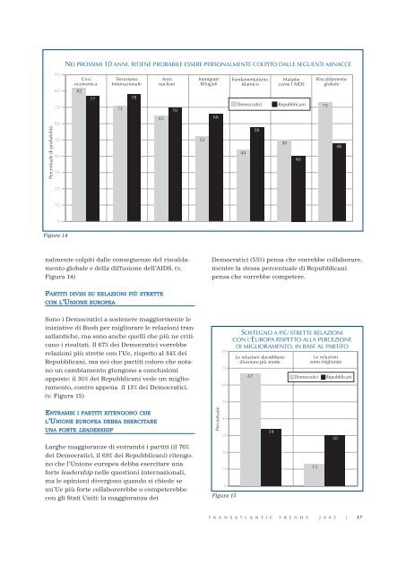 Transatlantic Trends 2005 [pdf] - Compagnia di San Paolo