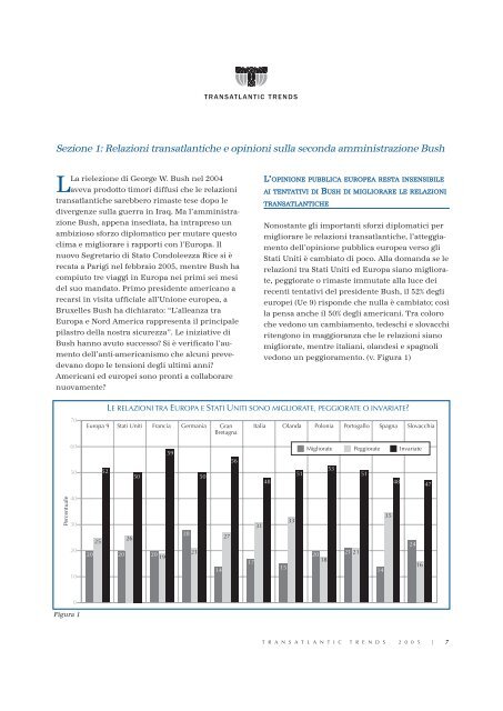 Transatlantic Trends 2005 [pdf] - Compagnia di San Paolo