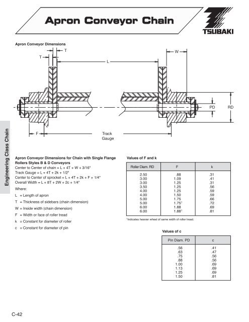 Roller Conveyor Chain - Tsubaki