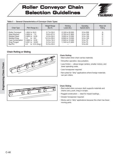 Roller Conveyor Chain - Tsubaki