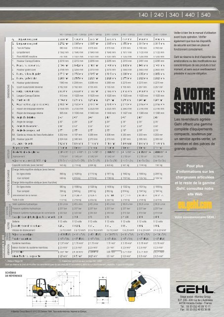 CHARGEUSES ARTICULÃES - Torfs & Compact Machinery