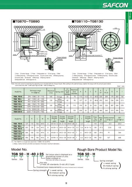 TSUBAKI SAFCON PRODUCTS