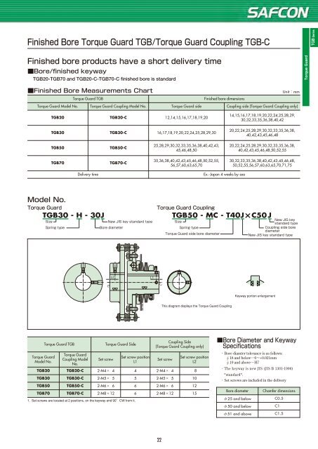 TSUBAKI SAFCON PRODUCTS