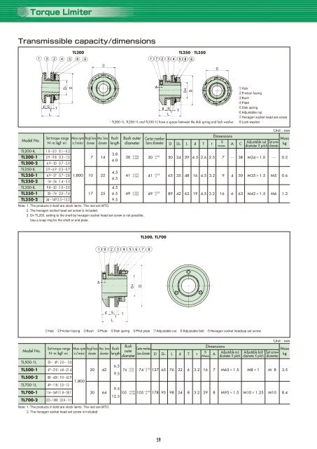 TSUBAKI SAFCON PRODUCTS