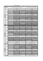 List of Papers - Small Engine Technology Conference SETC