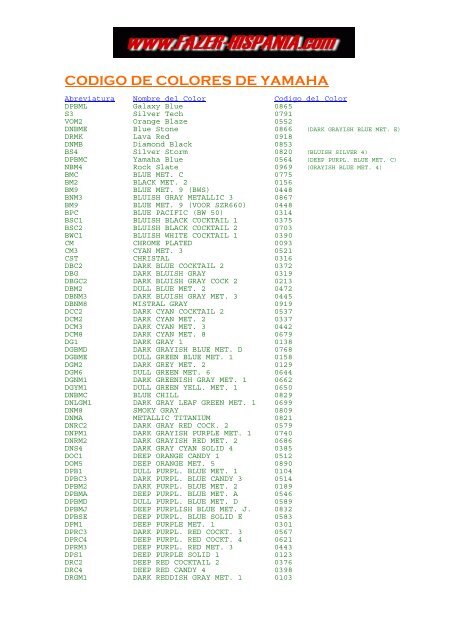 CODIGO DE COLORES DE YAMAHA - Fazer Hispania