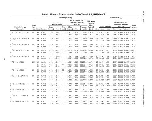 Unj Thread Size Chart