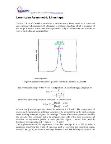 Lorentzian Asymmetric Lineshape - CasaXPS