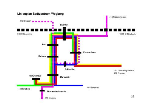 Zukunft der Schwalm-Nette-Bahn - VIEV