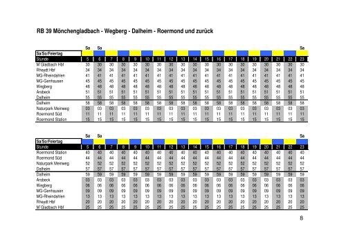 Zukunft der Schwalm-Nette-Bahn - VIEV