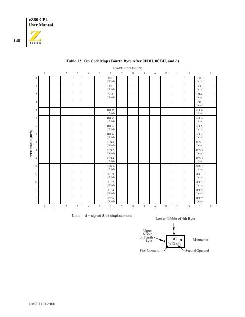 eZ80 CPU - writeframeofmind.biz