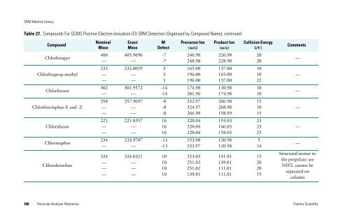 Pesticide Analyzer Reference - writeframeofmind.biz