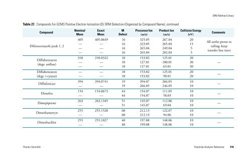 Pesticide Analyzer Reference - writeframeofmind.biz