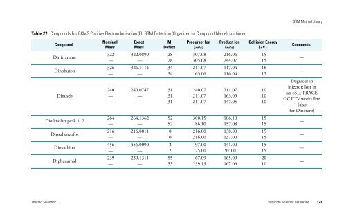 Pesticide Analyzer Reference - writeframeofmind.biz