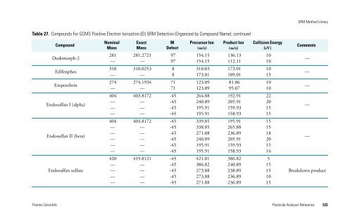 Pesticide Analyzer Reference - writeframeofmind.biz