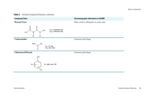 Pesticide Analyzer Reference - writeframeofmind.biz