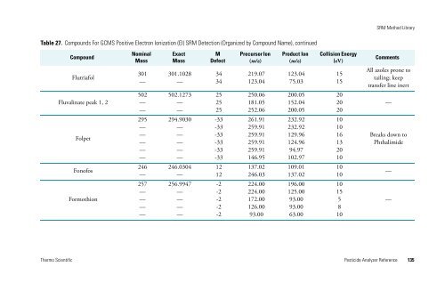 Pesticide Analyzer Reference - writeframeofmind.biz