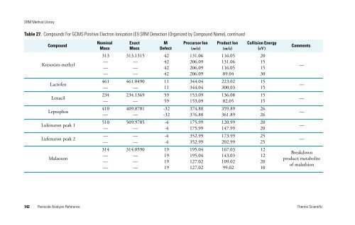 Pesticide Analyzer Reference - writeframeofmind.biz