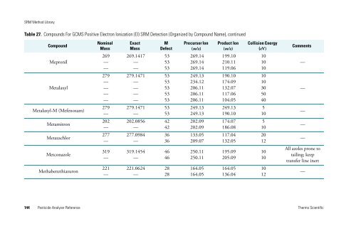 Pesticide Analyzer Reference - writeframeofmind.biz