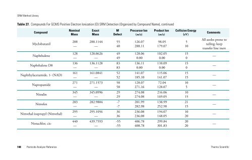 Pesticide Analyzer Reference - writeframeofmind.biz