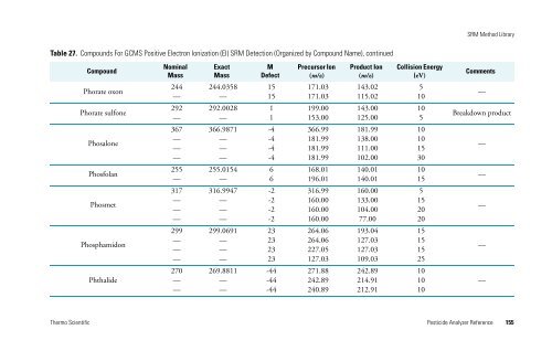 Pesticide Analyzer Reference - writeframeofmind.biz