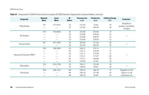 Pesticide Analyzer Reference - writeframeofmind.biz