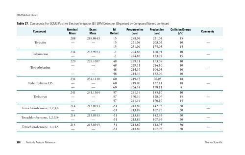 Pesticide Analyzer Reference - writeframeofmind.biz