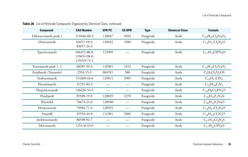 Pesticide Analyzer Reference - writeframeofmind.biz