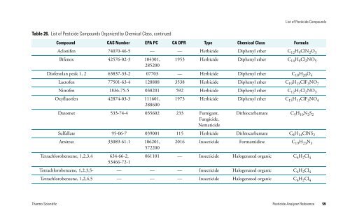 Pesticide Analyzer Reference - writeframeofmind.biz