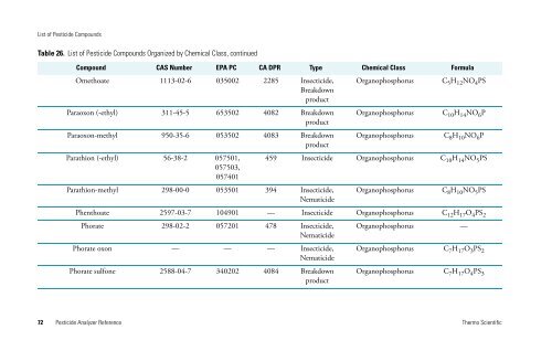 Pesticide Analyzer Reference - writeframeofmind.biz