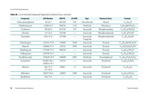 Pesticide Analyzer Reference - writeframeofmind.biz