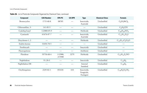 Pesticide Analyzer Reference - writeframeofmind.biz