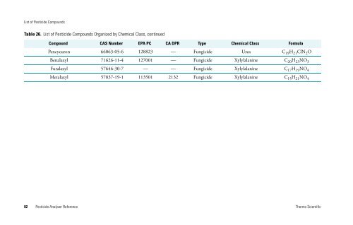 Pesticide Analyzer Reference - writeframeofmind.biz