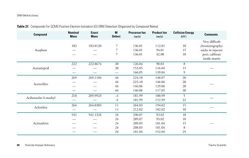 Pesticide Analyzer Reference - writeframeofmind.biz