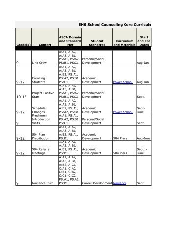 School Counseling Action Plan - Exeter High School