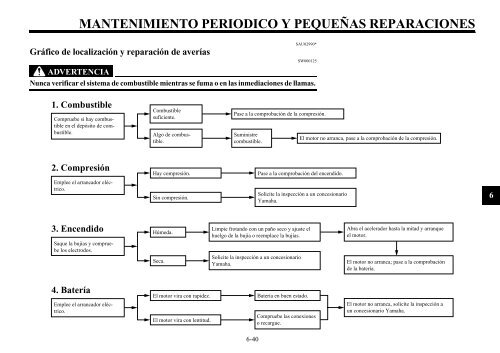 mantenimiento periodico y pequeÃ±as reparaciones - Fazer Hispania