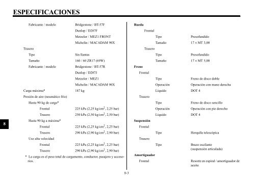 mantenimiento periodico y pequeÃ±as reparaciones - Fazer Hispania