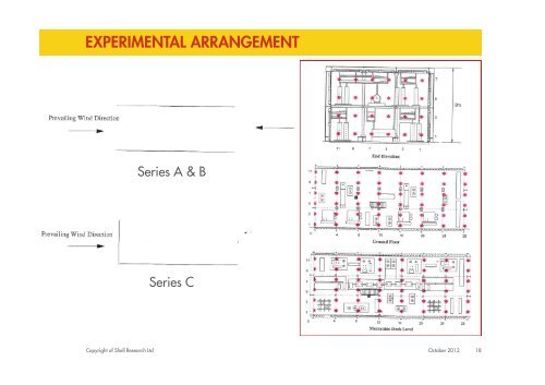 Validation of dispersion simulations using PDR-FOAM - ukelg