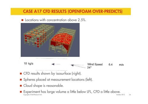 Validation of dispersion simulations using PDR-FOAM - ukelg