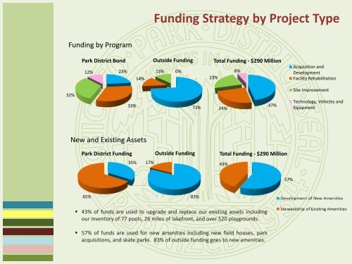 2012-2016 Capital Improvement Plan. - Chicago Park District