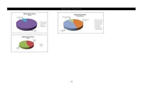 MBE WBE Report Q2 2013 - Chicago Park District