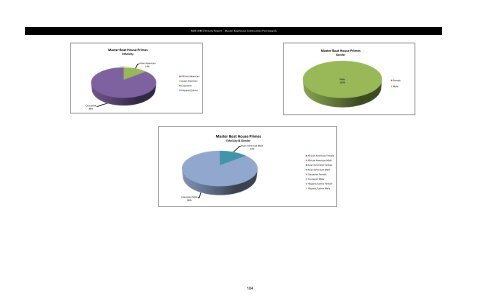 MBE WBE Report Q2 2013 - Chicago Park District