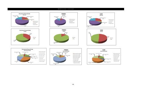 MBE WBE Report Q2 2013 - Chicago Park District